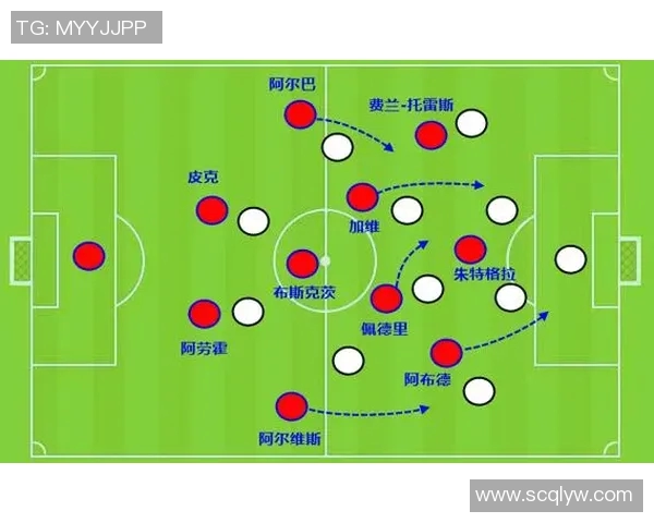 基于控球率与射门次数的足球比赛技术统计分析研究